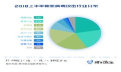 IM钱包APP使用指南:从注册到高级功能详解