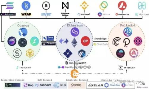 BitKeep钱包安卓版官网介绍:安全方便的数字资产管理工具