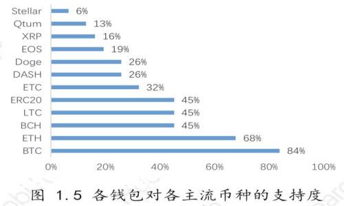 数字货币钱包记录导出软件使用指南
