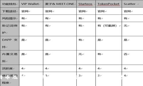 比特币及其钱包的深度解析:理解比特币存储和安全