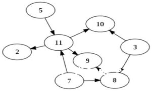 如何删除 Token.im 钱包账户及其注意事项