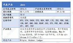 如何删除 Token.im 钱包账户及其注意事项