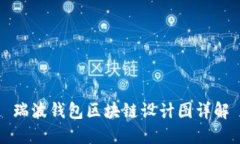 瑞波钱包区块链设计图详解