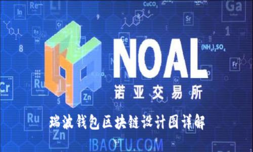 瑞波钱包区块链设计图详解