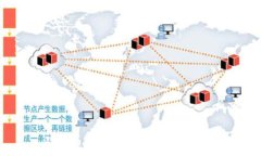 狗狗币当前价格走势图及分析