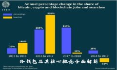 冷钱包及其核心概念全面解析