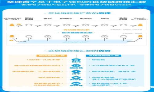 如何选择和购买数字货币钱包:全面指南