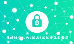 区块链钱包的C端与B端注册流程解析