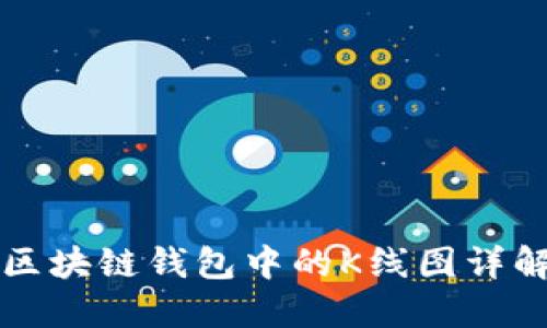 区块链钱包中的K线图详解
