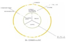 bian欧意数字钱包：安全便捷的数字资产管理工具