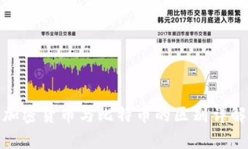 加密货币与比特币的区别详解
