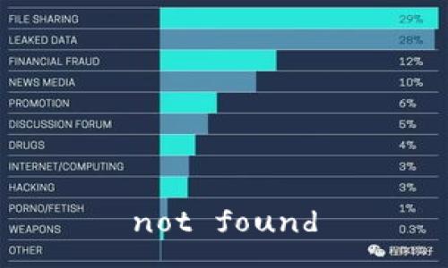 not found