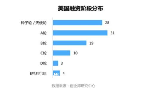 比特币钱包已满,如何处理?