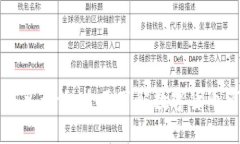 虚拟币信息查询：全面了解数字货币市场动态