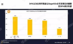 如何找回OKCoin账户中的数字货币？