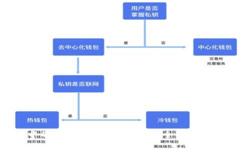 传说中的比特币钱包下载：安全性与选择指南