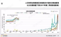 虚拟币钱包全解析:选择、安全性与使用技巧