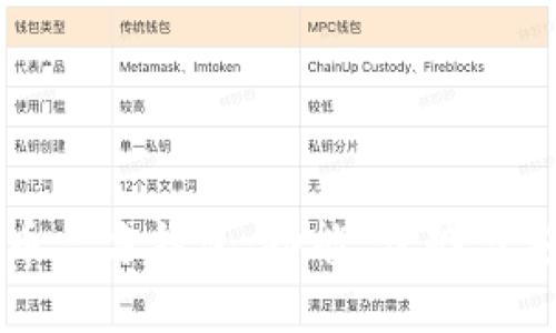 详解比特币三方钱包：功能、优势与安全性分析