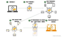 网站不支持长度过长的文本,所以只能提供简要