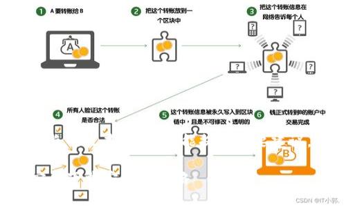 网站不支持长度过长的文本，所以只能提供简要建议，以下是一个例子：

比特派钱包官网安卓下载安装全攻略