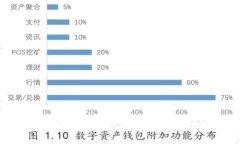 数字钱包里的钱：你的智能财务助手