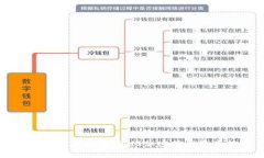 Qt 钱包迁移指南：简化加密货币资产转移