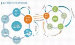 如何创建一个安全可靠的个人区块链电子钱包