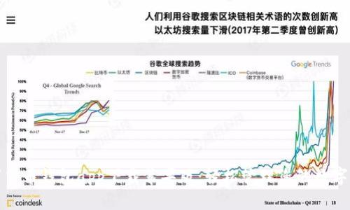 数字货币钱包app下载苹果版:轻松管理您的数字资产