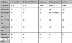 波宝钱包提币多久到账？详解提币时间及流程