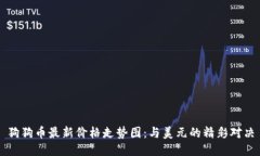狗狗币最新价格走势图：与美元的精彩对决