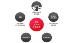 “钱包同步”通常是指将不同设备或平台上的钱