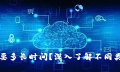 制作区块链钱包需要多长时间?深入了解不同类