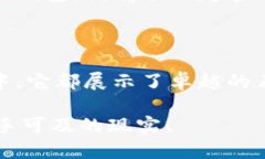   比比太onchain钱包：安全、便捷的数字资产管理