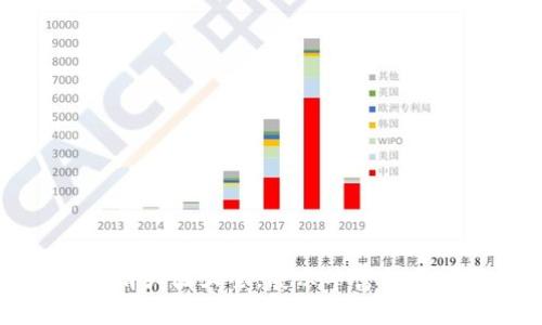 波币钱包高清大图大全，展示丰富的虚拟货币资产