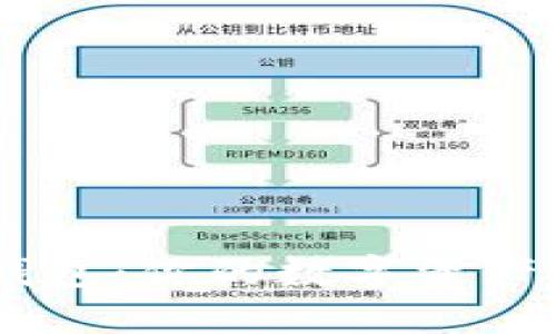 Coin98钱包:你的数字资产管理神器
