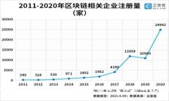 虚拟货币数字钱包使用指南：轻松管理你的数字