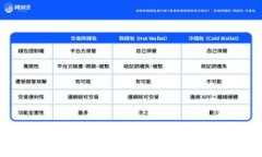 挑选最佳加密币钱包：安全、方便与功能的完美