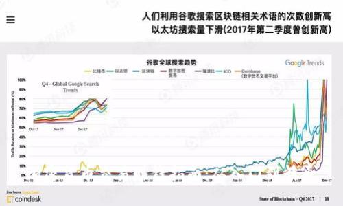 加密货币交易赚钱指南:从入门到精通