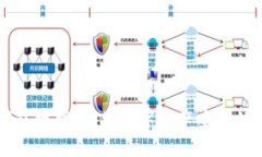 量子链钱包维护：确保数字资产安全的全面指南