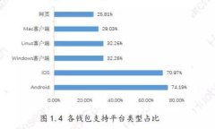 如何设置门罗币钱包:一步一步教你轻松迈入隐