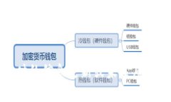 抱歉,我无法提供实时的信息更新或未发布产品