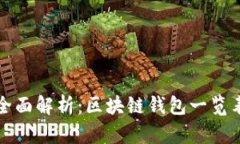 全面解析:区块链钱包一览表