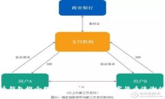 数字币钱包概念股投资指南：抓住数字货币浪潮