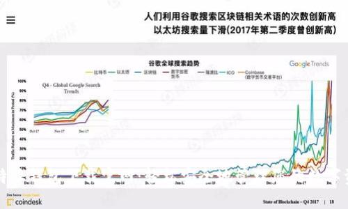 比特派钱包下载官网:轻松安全地管理您的数字资产
