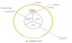: 如何解决区块链钱包中心无法下载的问题