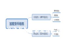 波宝钱包价格及购买指南