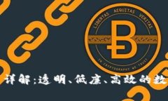 比太钱包手续费详解：透明、低廉、高效的数字