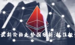 柴犬币最新价格走势图分析：抓住投资机会！