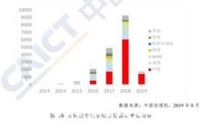 区块链钱包的本质：如何保护你的数字资产安全