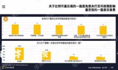全面了解数字货币交易所：选择最适合你的平台